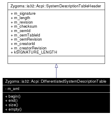 Inheritance graph