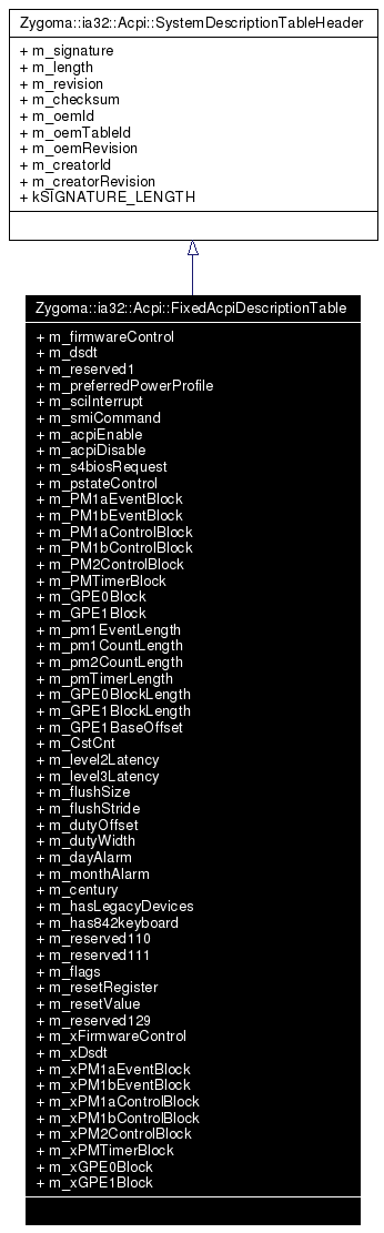 Inheritance graph