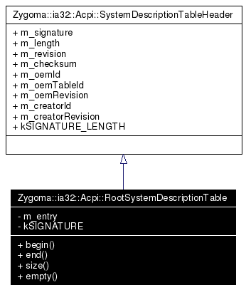 Inheritance graph