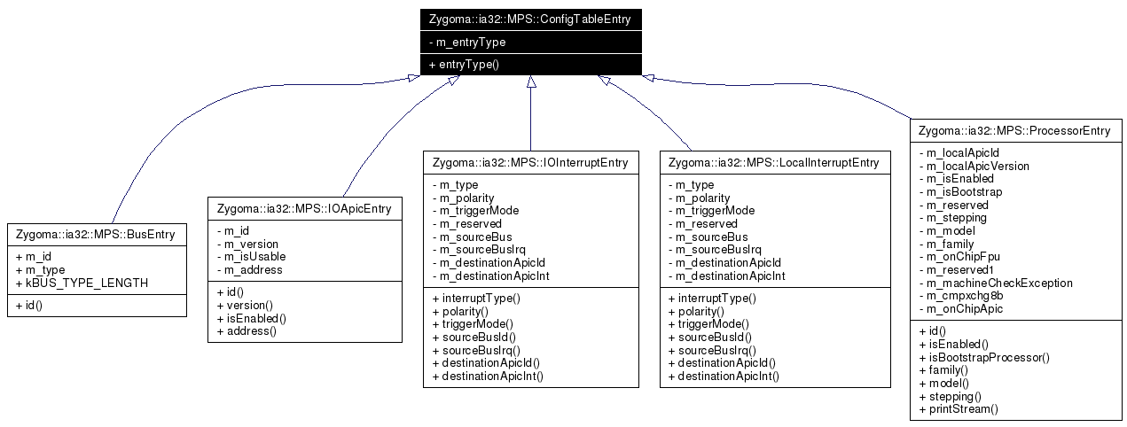 Inheritance graph