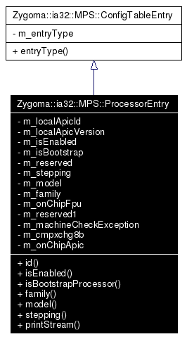 Inheritance graph