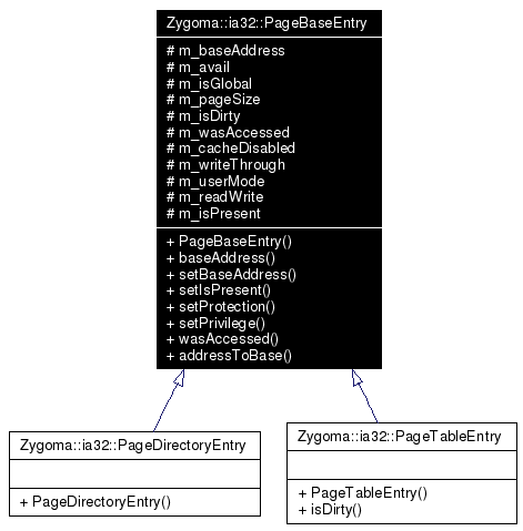 Inheritance graph