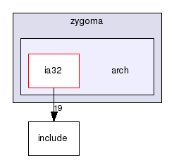 /home/stephenw/Zygomatic/zygoma/arch/