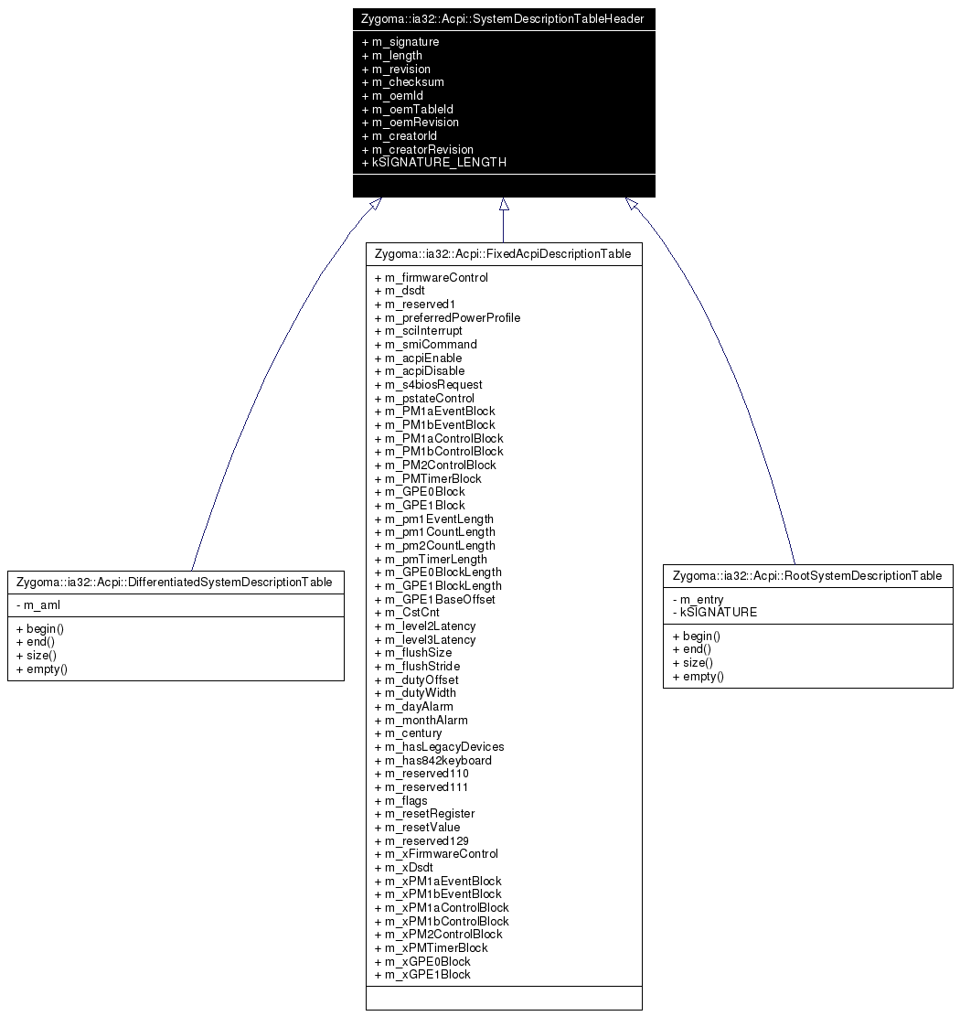 Inheritance graph